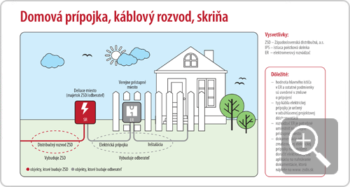 Domová prípojka, káblový rozvod, skriňa