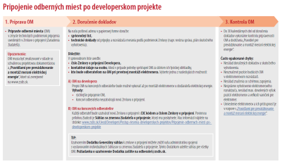 Pripojenie OM po developerskom projekte