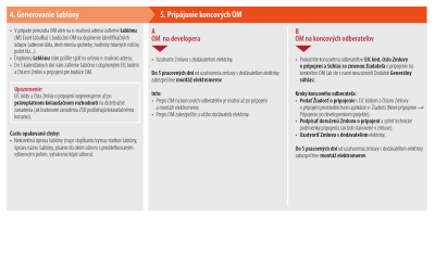 Pripojenie OM po developerskom projekte