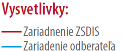 Vysvetlivky Vysvetlivky